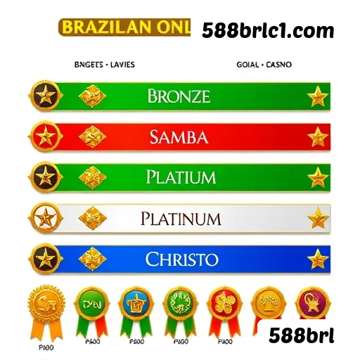 Plataforma 588brl - Imagem principal